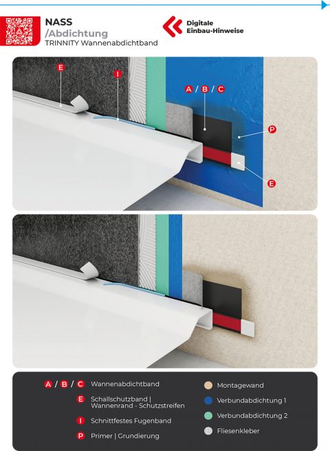 TRINNITY Wand- & Bodenabdichtung | Abdichten! Kinderleicht!